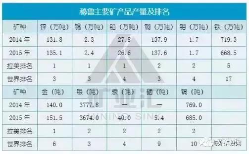 秘鲁gdp_上半年GDP 云南相当于秘鲁,浙江相当于瑞士(2)