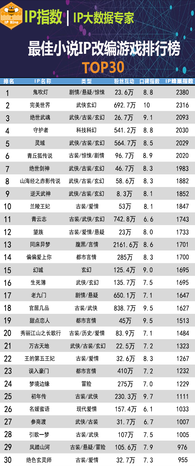 娱乐小说排行_具惠善小说进入图书畅销排行榜离婚后文笔获认可