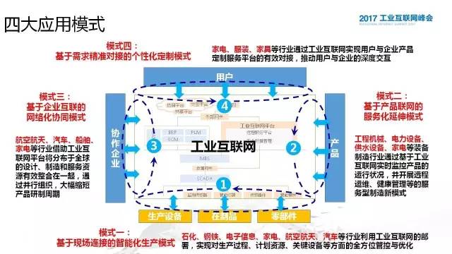 余晓晖:中国工业互联网发展的三大路径与四大