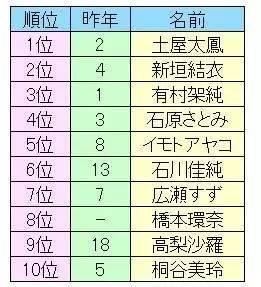 2017年理想上司排行榜