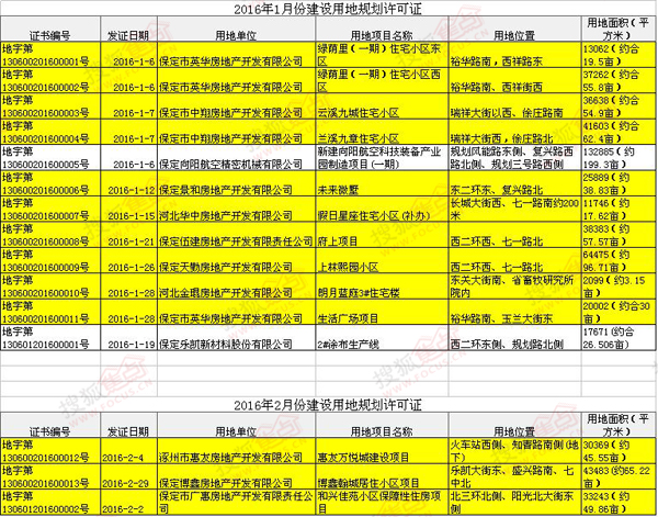 保定gdp对比_保定老照片新照片对比(3)