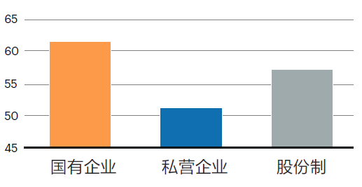 国有企业经济总量_国有企业图片