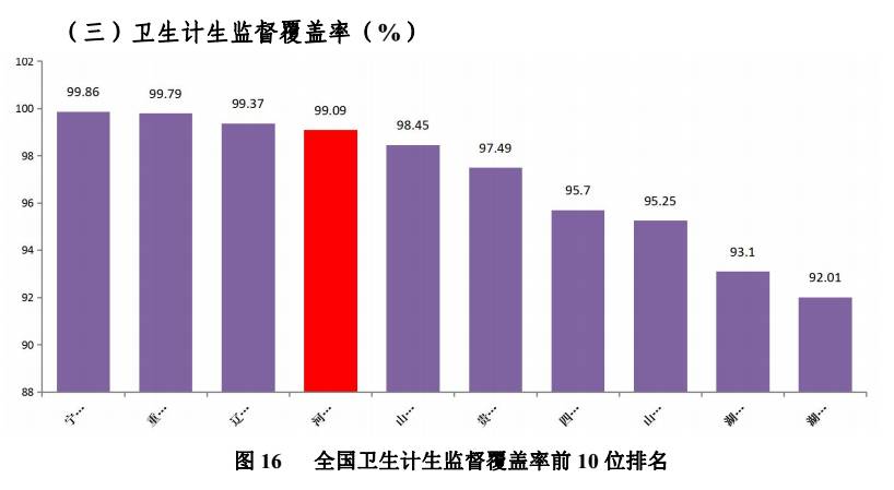 河南省人口计生系统_医药卫生报数字报