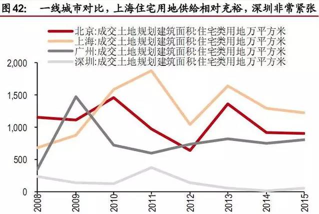 北京人口土地钱_人口普查(3)