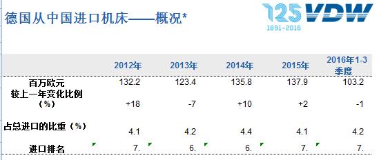 安徽2021gdp增长率_中国GDP增长率上修至8.2(2)