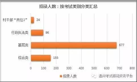 温州 人口数_温州各区人口