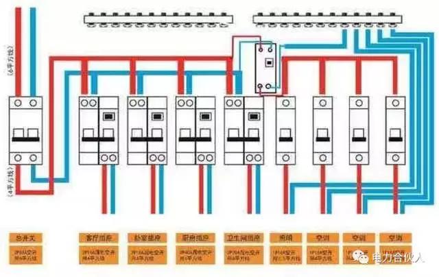 家庭配电箱接法要点