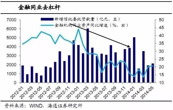 政府经济总量上不去的原因_回不去了图片