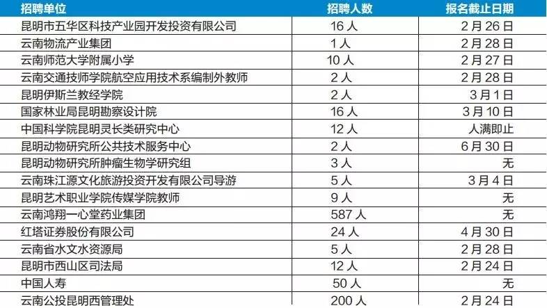 一心堂的招聘_6500 元 月 享受法定假日 周末双休,这样的工作你还不来(4)