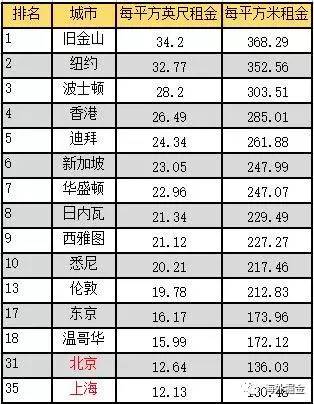 世界城市人口排名2021_世界城市人口排名