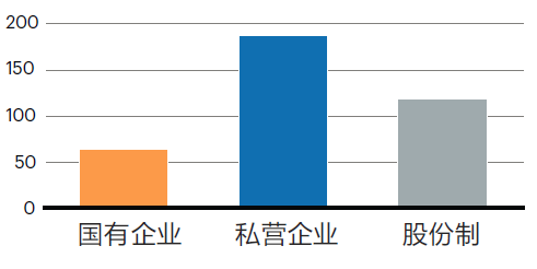 国有企业经济总量_国有企业图片