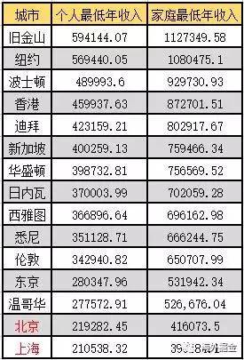 首都人口排名_七普我国各省市人口受教育程度排名 北京每10万人口中拥有419(3)