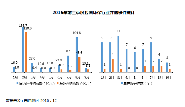 gdp投资是多少万亿_上半年广东GDP首破4万亿 投资 外贸两位数增长(2)