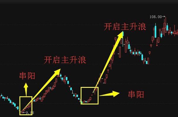 12年老股民揭秘主升浪的秘密,学会轻松把握买点!