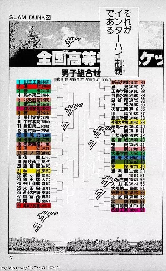 灌篮高手:如三井没受伤,湘北队会成为3冠王?