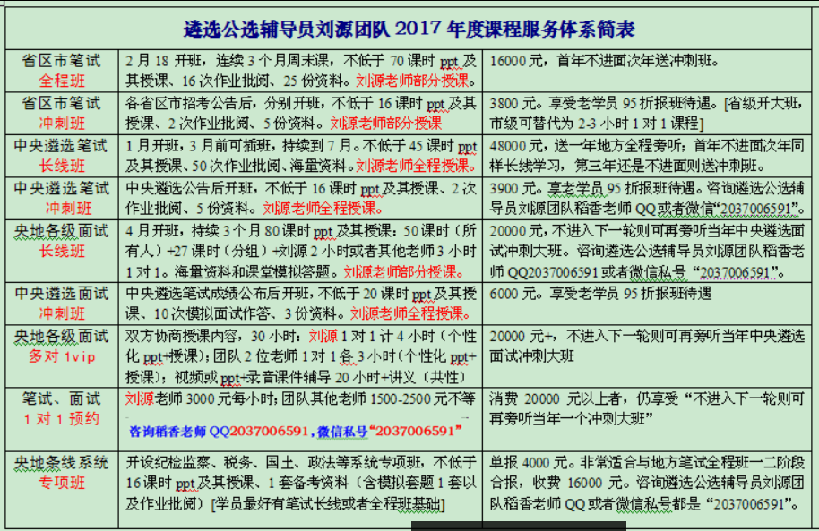海南省委办公厅2017年选调4名工作人员【面向