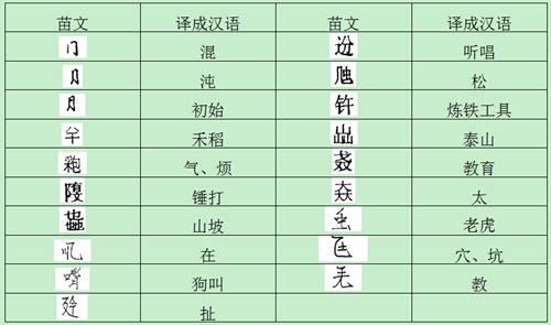 雷学业湖南城步古苗文字的发掘与传承组图