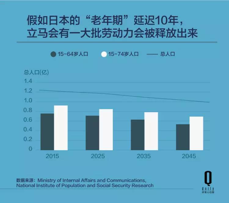 一算是总人口_验孕棒一深一浅图片