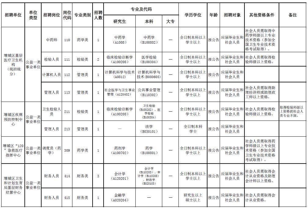 增城人口统计_增城丝苗米数据统计(2)