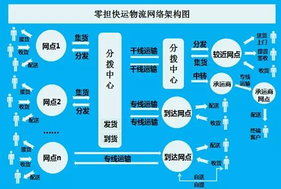 陕西物流公共信息平台的设计与实现