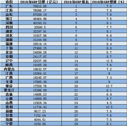 广东GDP按可比价格_广东各市gdp排名(3)