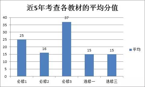 全国各省GDP频数分布图_经济缩水, 万亿长春 底气何来(2)