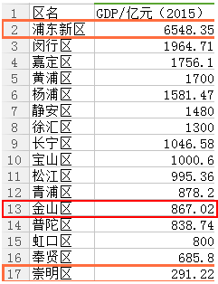 金山人口_金山人每月平均网购700元 大数据带你看金山网民网购那些事儿(3)