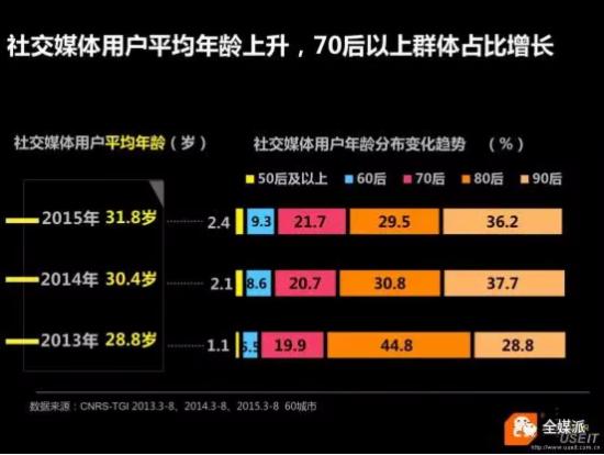 点点狗：那些被年轻人爱惨了的中老年表情半岛体育包(图5)