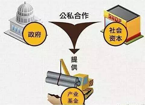 新规下私募基金管理人管理政府投资产业基金解读