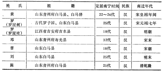 河南滑县多少人口_河南滑县地图