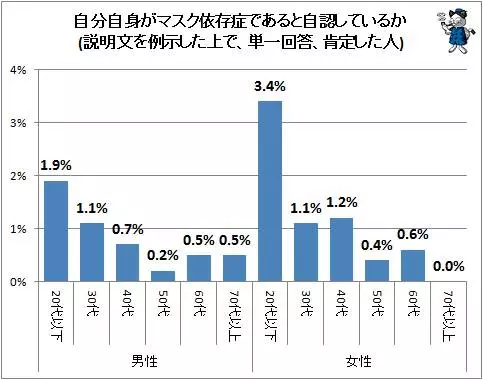 日本有多人口_小班简单篮球舞蹈视频