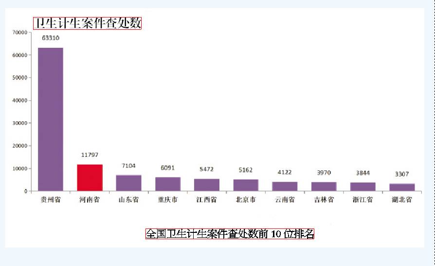 河南省人口计生系统_医药卫生报数字报(2)