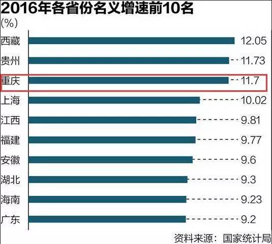 历年全国GDP名义增速_珠海房地产 双限 政策放松5小时后紧急调停(3)