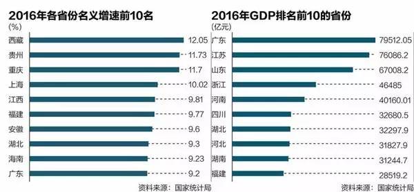 山西gdp20_山西11市哪个市最穷,哪个市最富 全国城市最新GDP排名,太原排......(2)