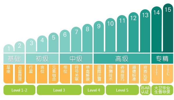 天蝎座占人口_天蝎座头像(3)