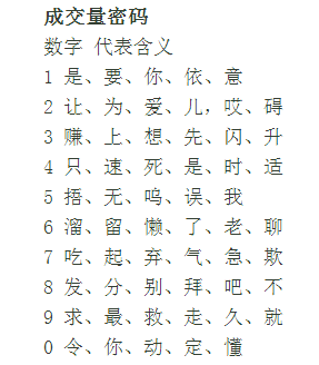 股票挂单常用买卖数字含义