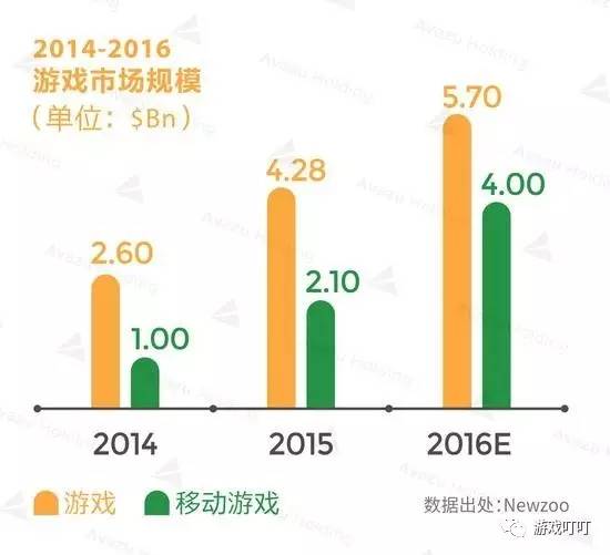 印度的人口和发展方面_印度人口年龄结构图