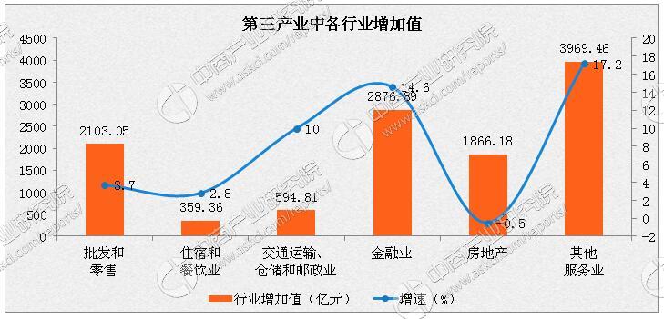 深圳gdp三产_深圳数字产业规模居全国首位!占全市GDP比重30.5%(2)