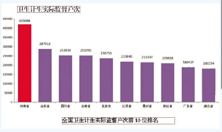 河南省人口计生系统_医药卫生报数字报