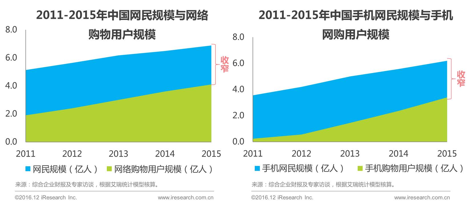 电商中国gdp2020占比_历史中国gdp世界占比(2)