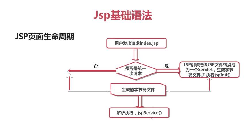 什么形成语_雨形成的过程是什么(3)