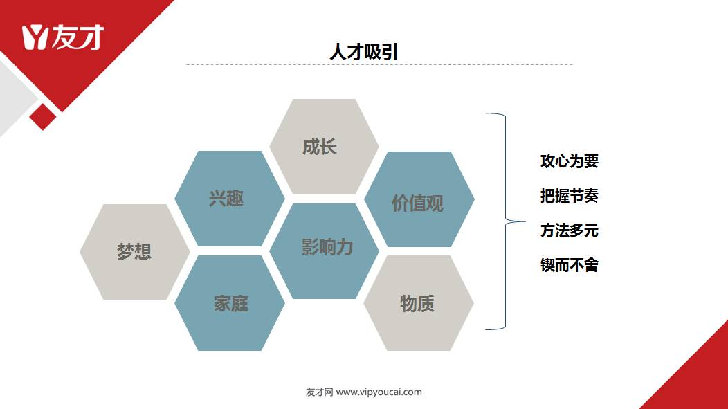 招聘策略_2018 招聘策略制定必读趋势(3)