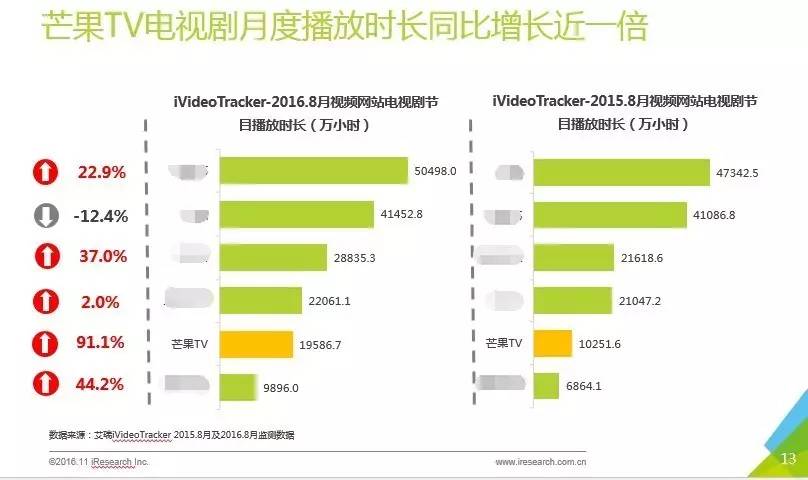 大型综艺节目能贡献多少gdp_12月综艺传播热度榜 最热综艺出炉 谁家爱豆贡献大