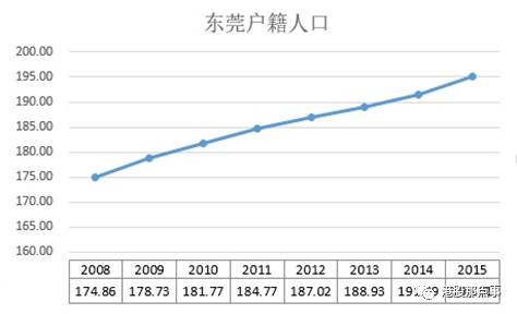 东莞人口数量_2017东莞人口大数据分析 常住人口增加8.11万 出生人口大幅增长(3)