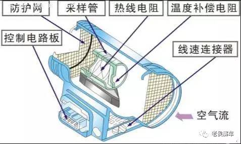 电控燃油喷射系统组成和工作原理是什么