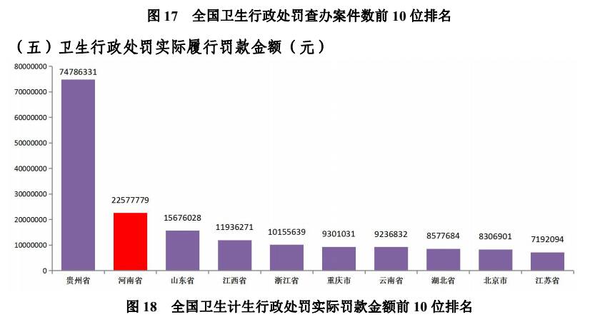 河南省人口计生系统_医药卫生报数字报