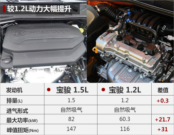 宝骏新310价格曝光售5.18万元/4月上市