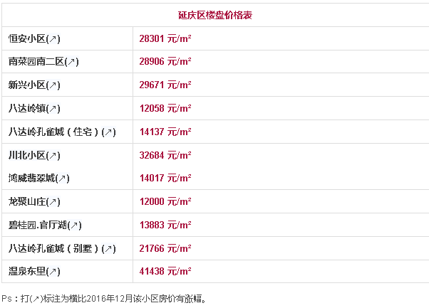 丰台人口疏解_丰台建议调整物流基地定位控人口(2)