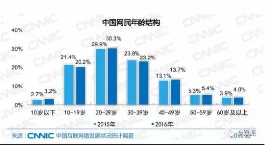 点点狗：那些被年轻人爱惨了的中老年表情半岛体育包(图4)