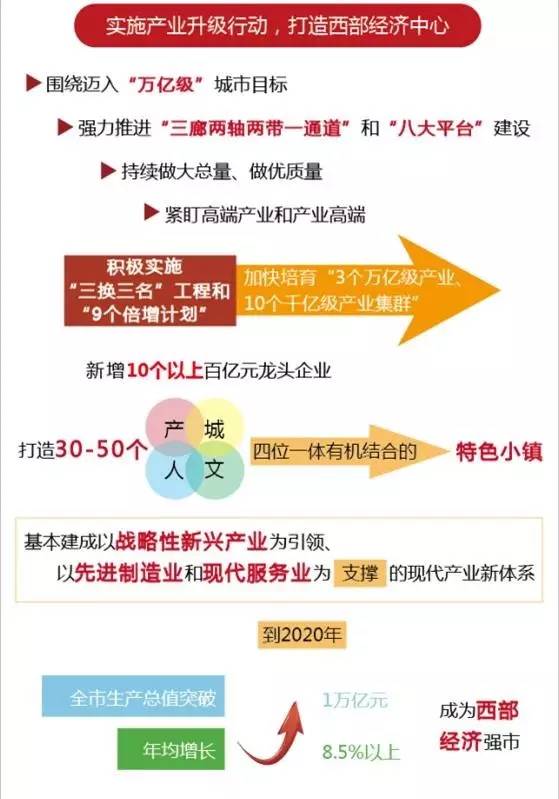 西安的每月人均GDP_失去的两个月对GDP的影响有多大(2)